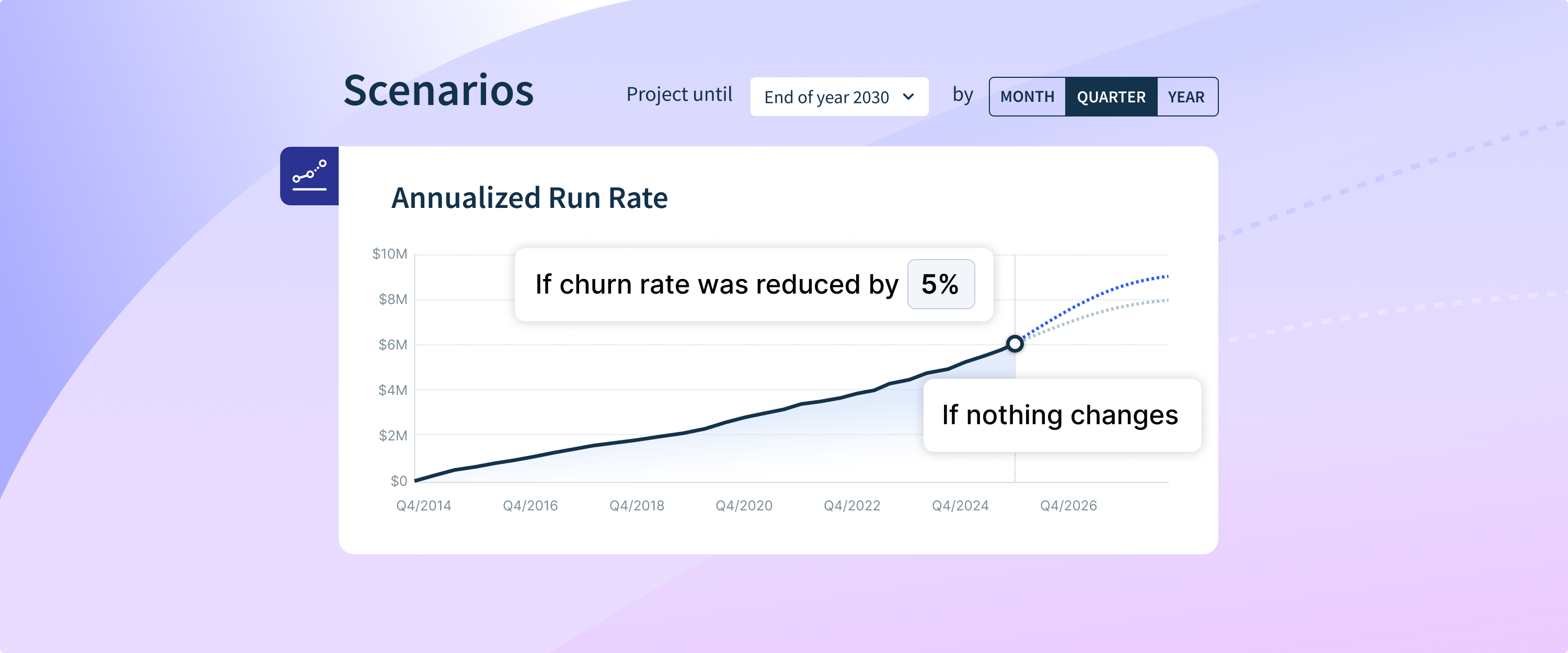 Model your SaaS growth with Scenarios | ChartMogul