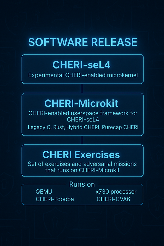 Dan Sullivan cover