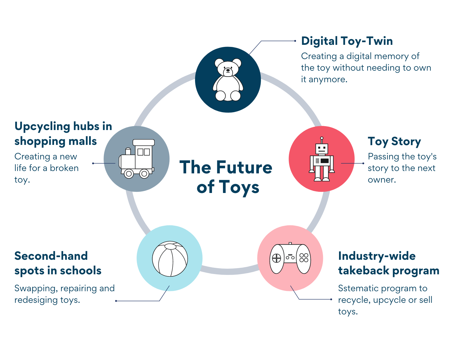 Circular economy – the undiscovered possibility for you company?