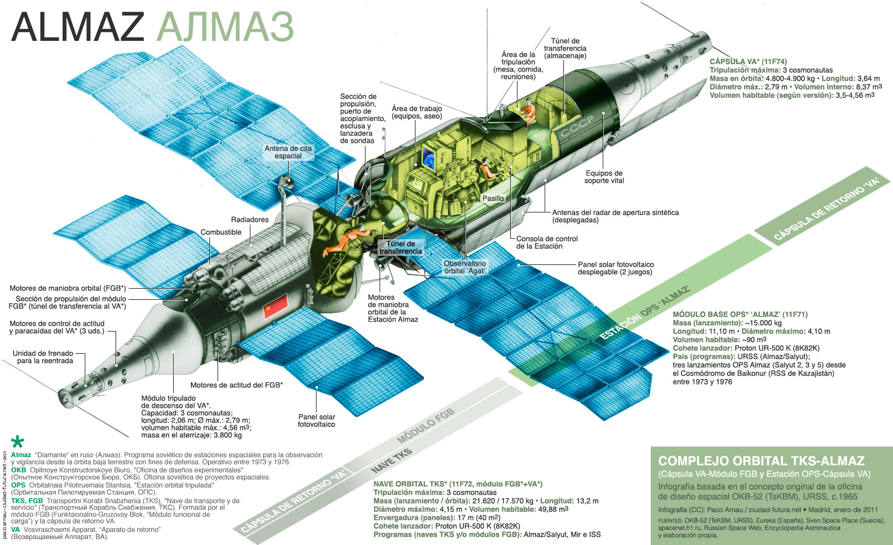 La nave secreta de la Unión Soviética | ciudad futura