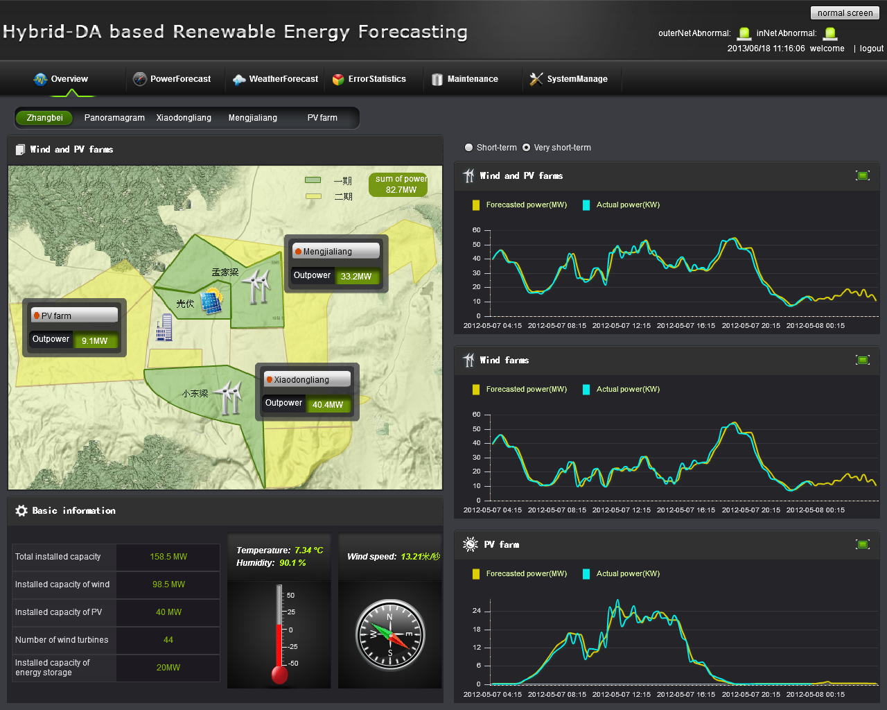 HyRef Technology Revolutionizes Renewable Energy Forecasting