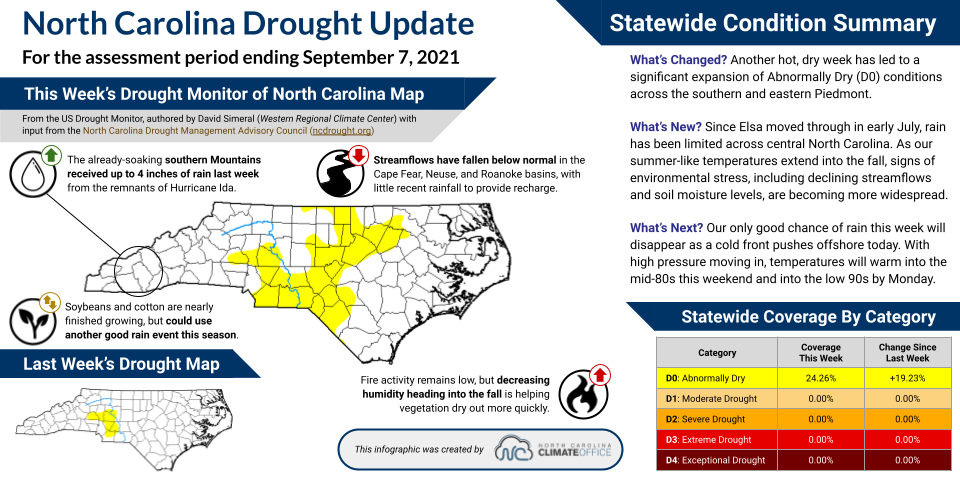 New Resources Address Drought Communication Challenges - North Carolina State Climate Office