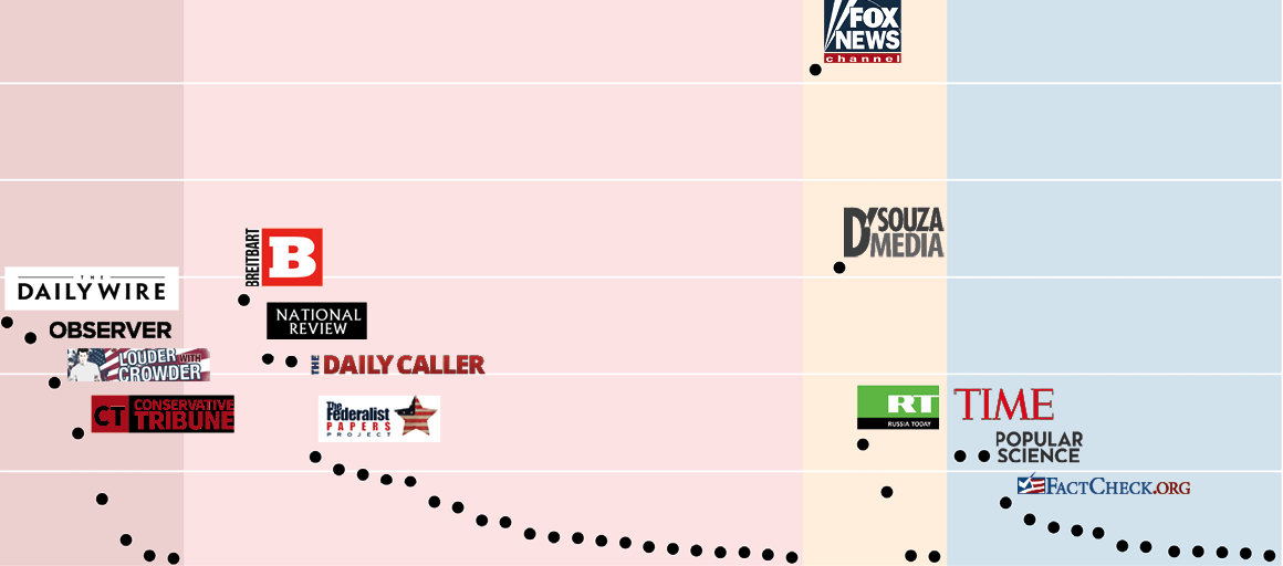 How the blogosphere spread and amplified the Daily Mail’s unsupported allegations of climate data manipulation – Climate Feedback