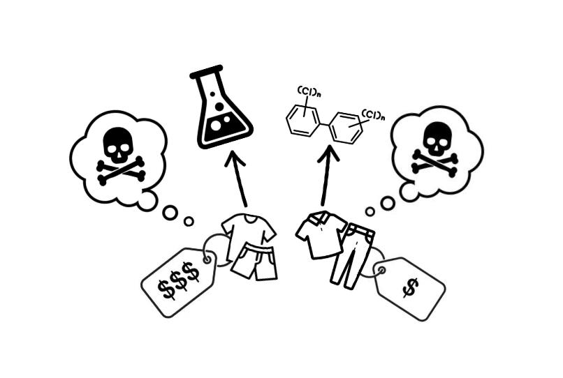 From Clothes to Skin: Chemical Safety in Ultra-Fast Fashion and Luxury Brands’ Clothes - Clothing research