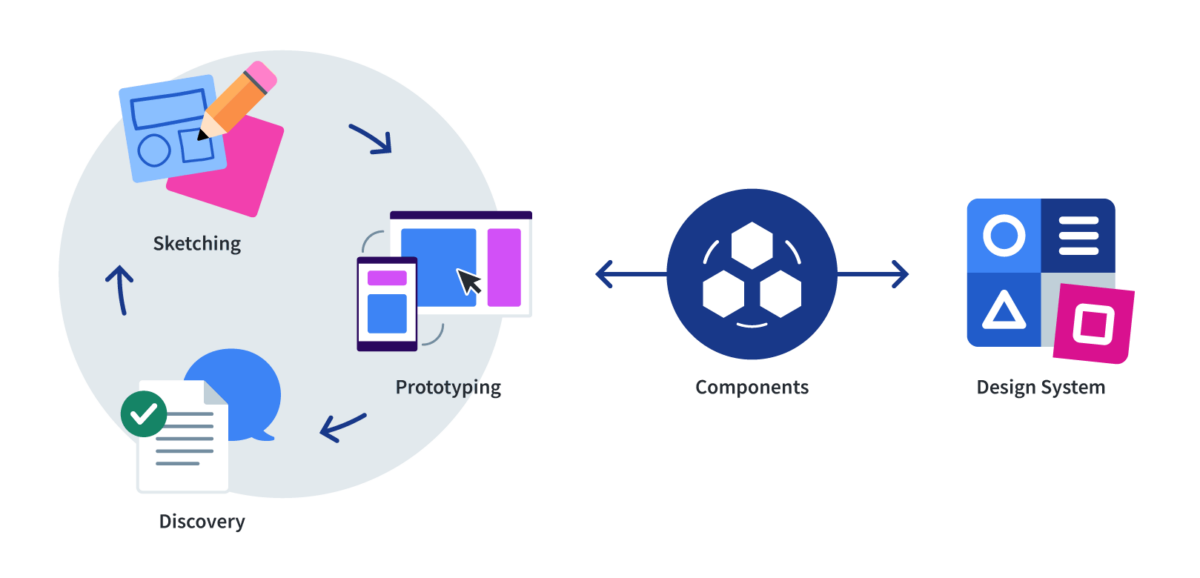 Responsive Design Process that Works – Cloud Four