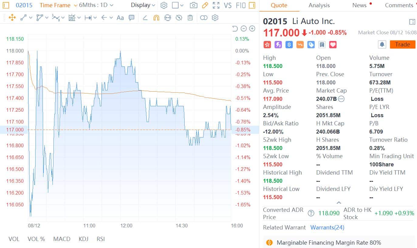 Li Auto makes lackluster HK debut - CnEVPost
