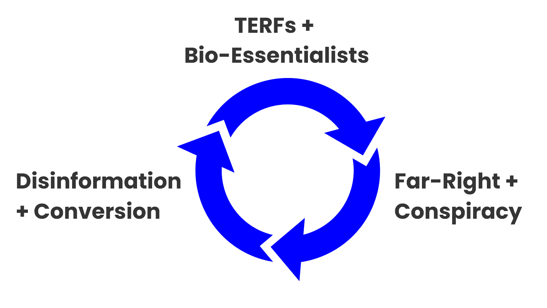 The Anti-Trans Movement Framework - The Commons