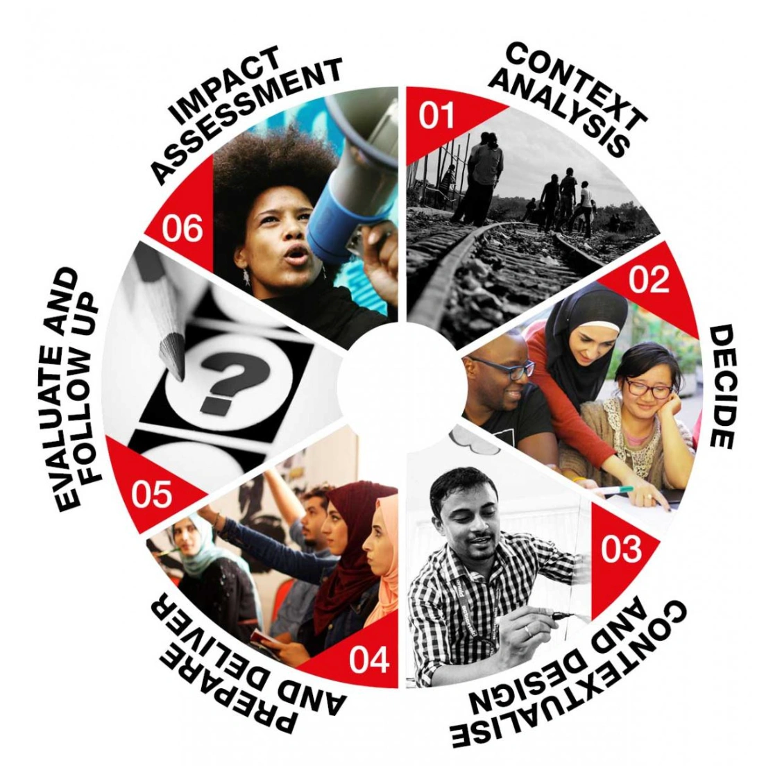 Facilitating for Political Change: Building Collective Power - The Commons
