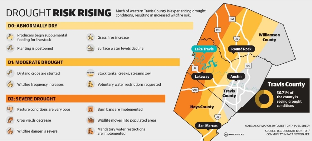 Climatologist says future megadrought could harm Lake Travis area | Community Impact