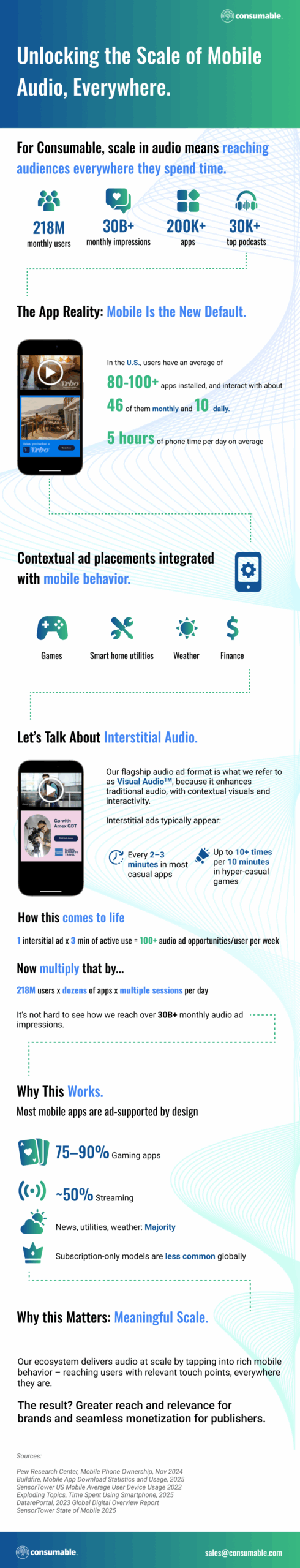 Audio at Scale: How Mobile Apps And Games Create Massive Audio Opportunity - Consumable