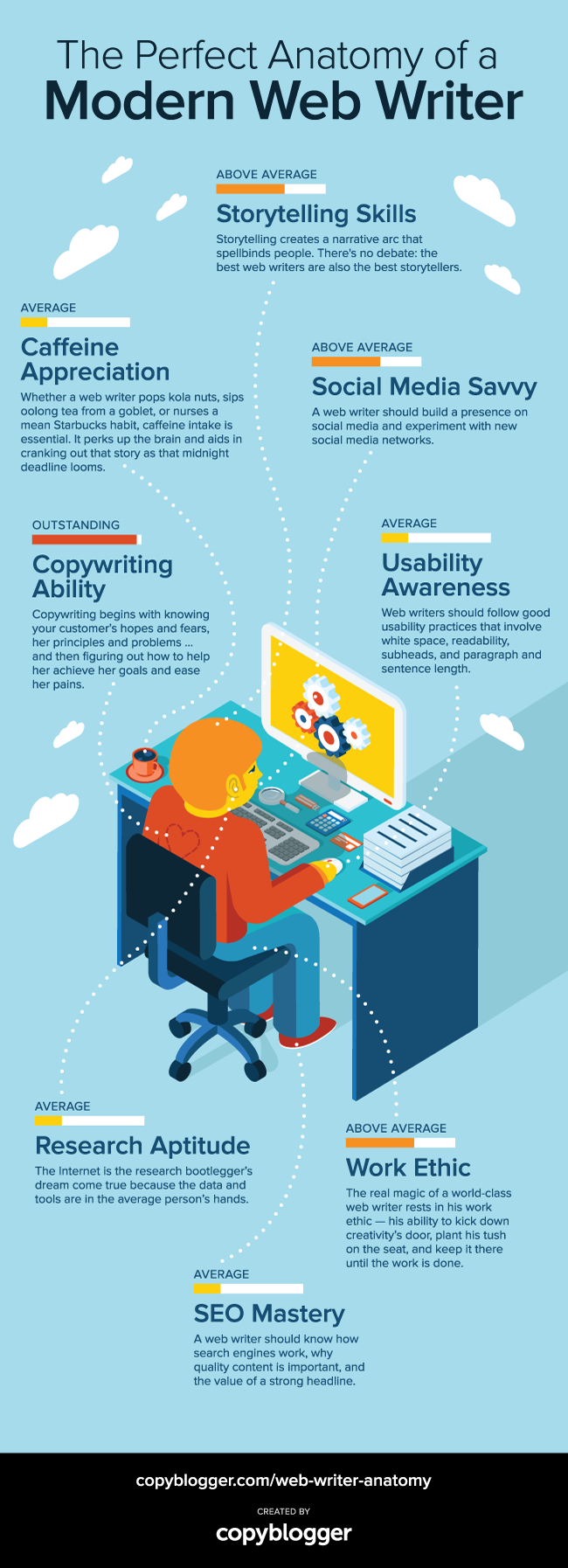 The Perfect Anatomy of a Modern Web Writer [Infographic] - Copyblogger