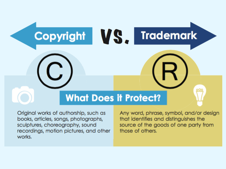 Can I Copyright My Band Name | Copyright Alliance