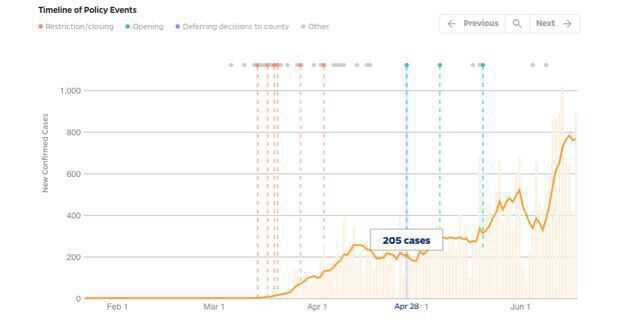 Impact of Opening and Closing Decisions in Michigan, New Cases - Johns Hopkins