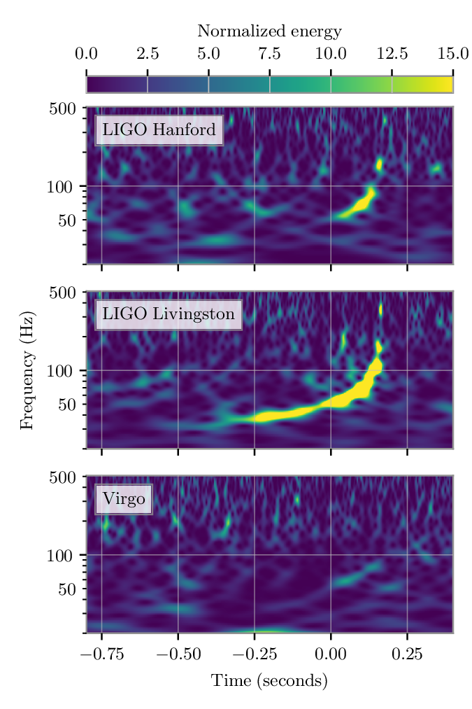 GW190412—A new flavour of binary black hole | Christopher Berry