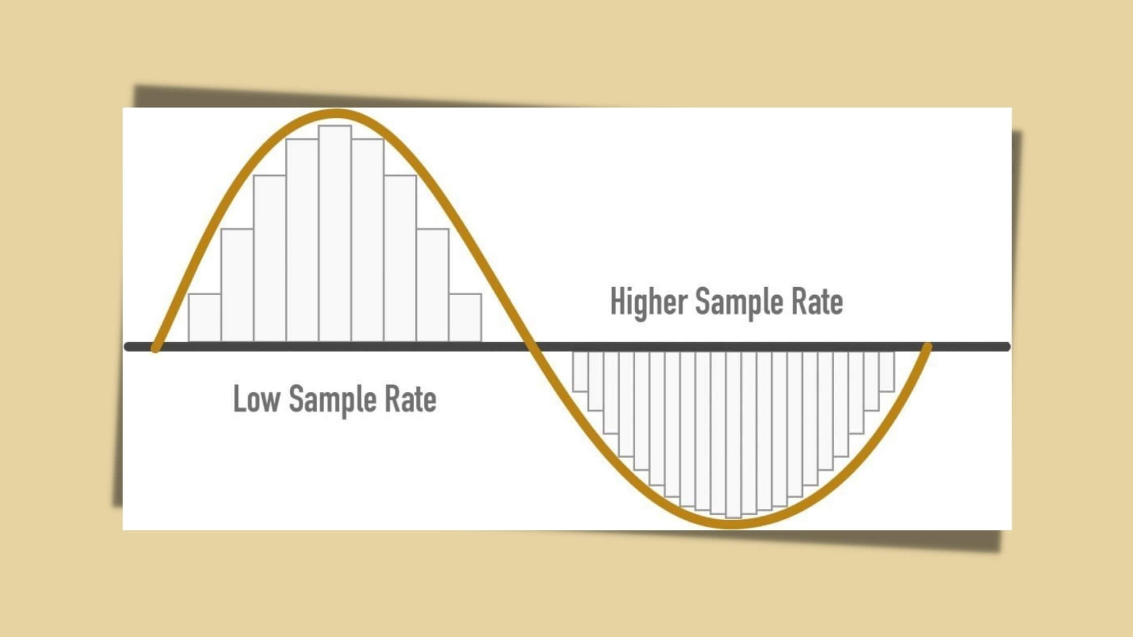 What is an Audio Sample Rate? - RouteNote Create Blog