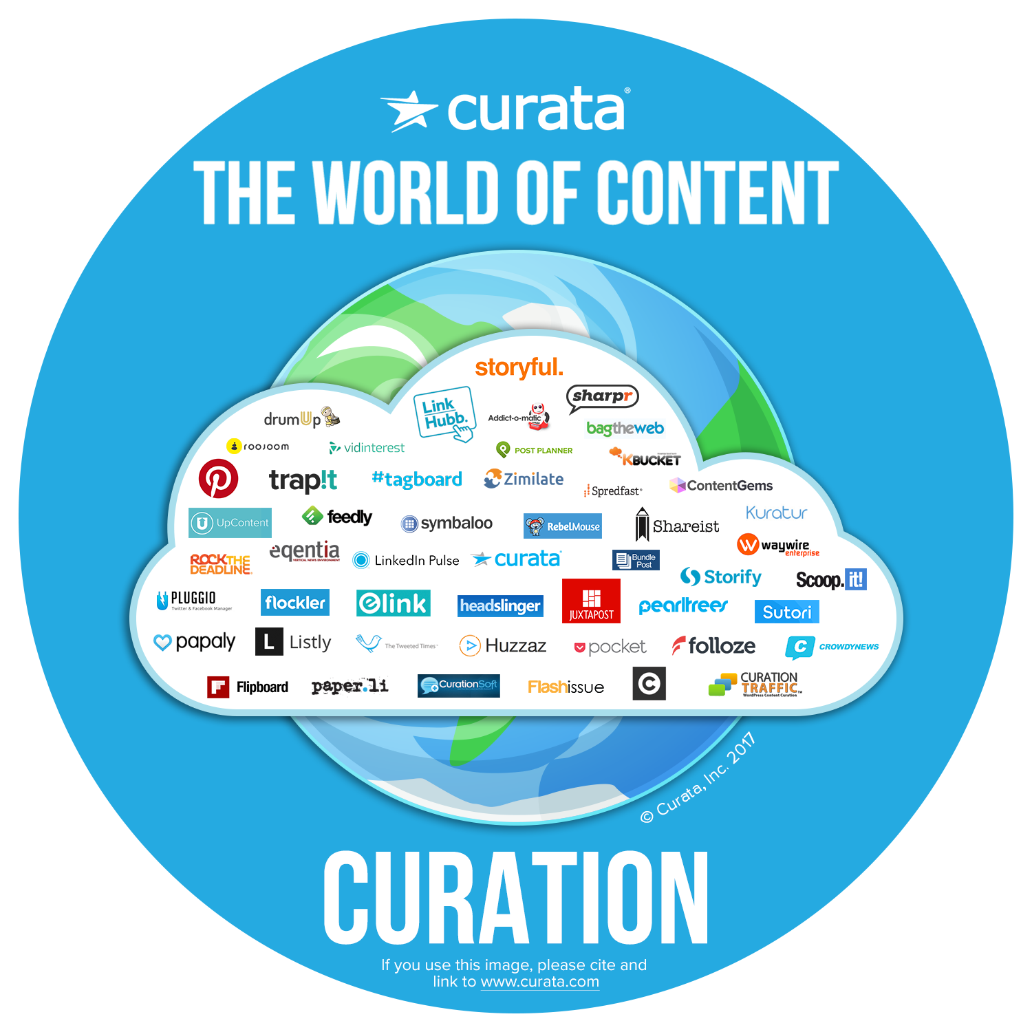 Content Curation Tools: The Ultimate List for Beginners and Pros
