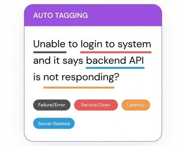 How CX Insights From Automated Tagging of Support Tickets Help Product Managers - CSM - Customer Service Manager Magazine
