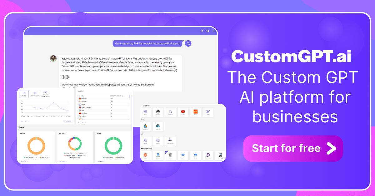 Custom GPT AI For Business - CustomGPT