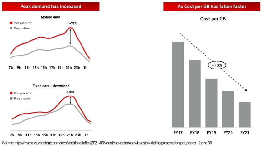 Comments to the European Commission’s Exploratory Consultation on Mandated Network Access Fees