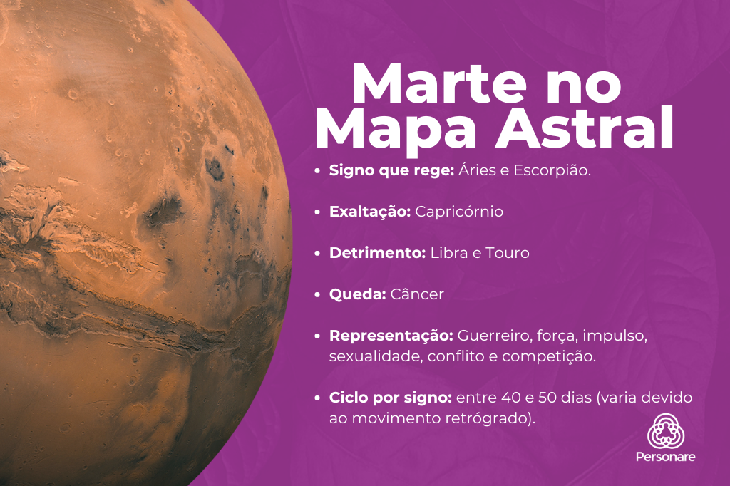 Marte no Mapa Astral | Personare