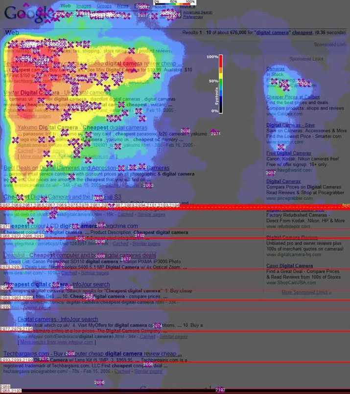 Eye Tracking in 2014: How Users View and Interact with Today’s Google SERPs | Xero Media Services