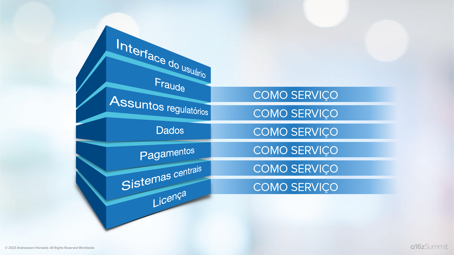 Toda Empresa Será Uma Fintech | Andreessen Horowitz