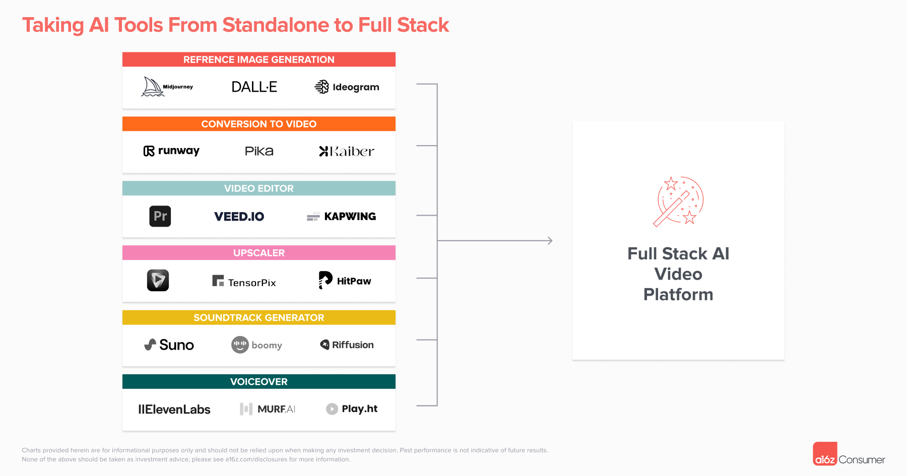 The Future of Prosumer: The Rise of “AI Native” Workflows | Andreessen Horowitz