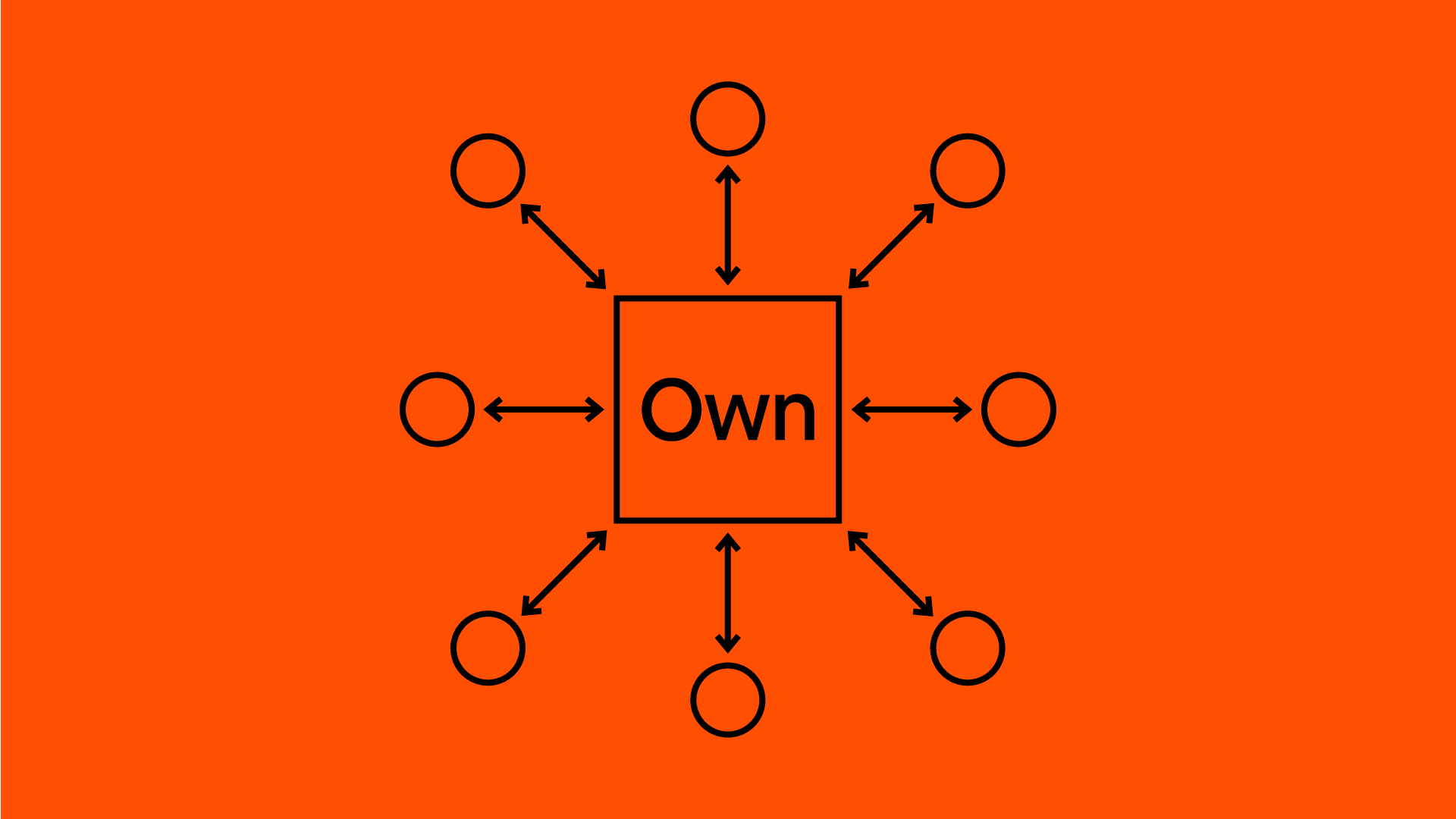 The Read Write Own Manifesto - a16z crypto