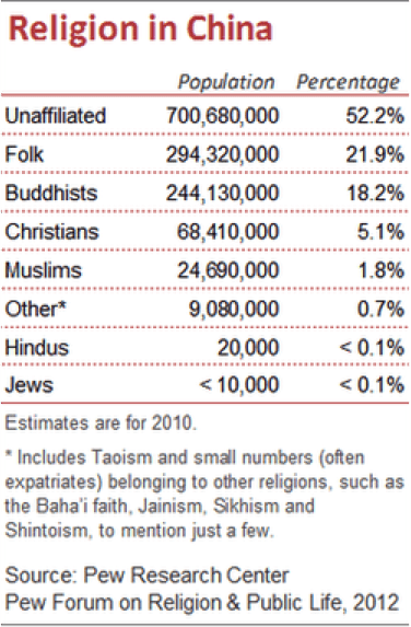 What Christianity Contributes to China’s Economic Rise - First Things
