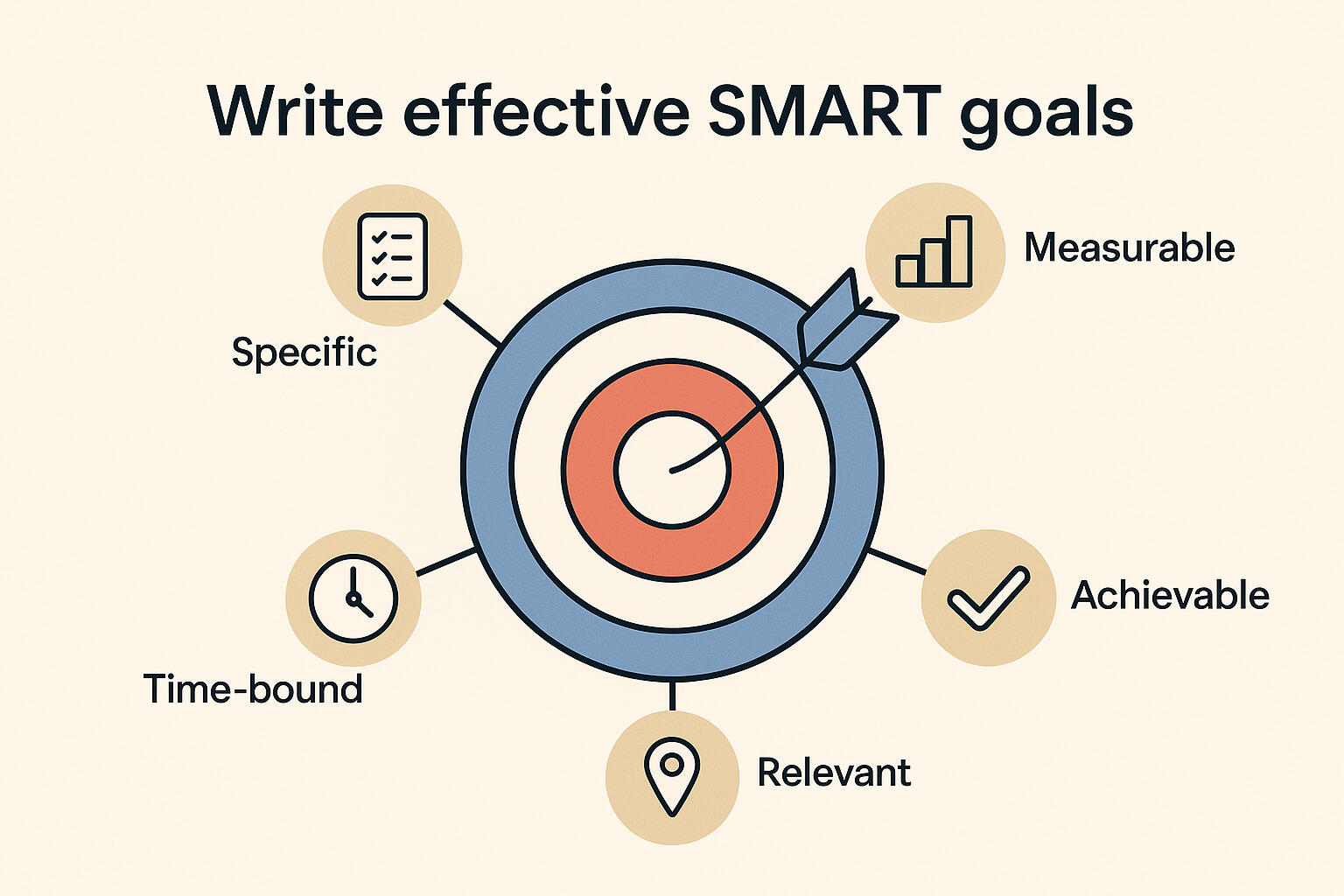 How to write effective SMART goals [2025] • Breeze