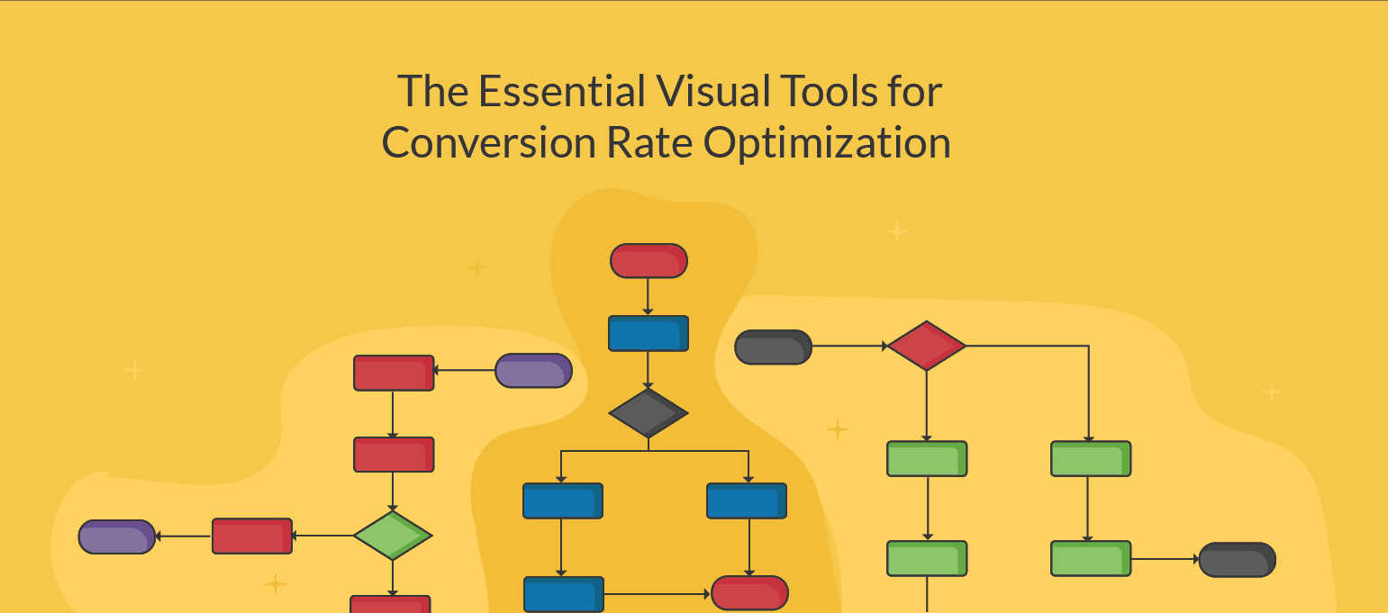 Create a Conversion Rate Optimization (CRO) Plan in 4 Steps