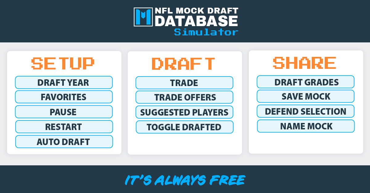 2023 Consensus Big Board | NFL Mock Draft Database