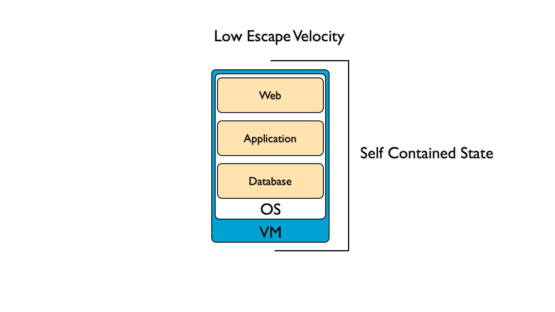 Cloud Escape Velocity – Switching Cloud Providers – Data Gravitas