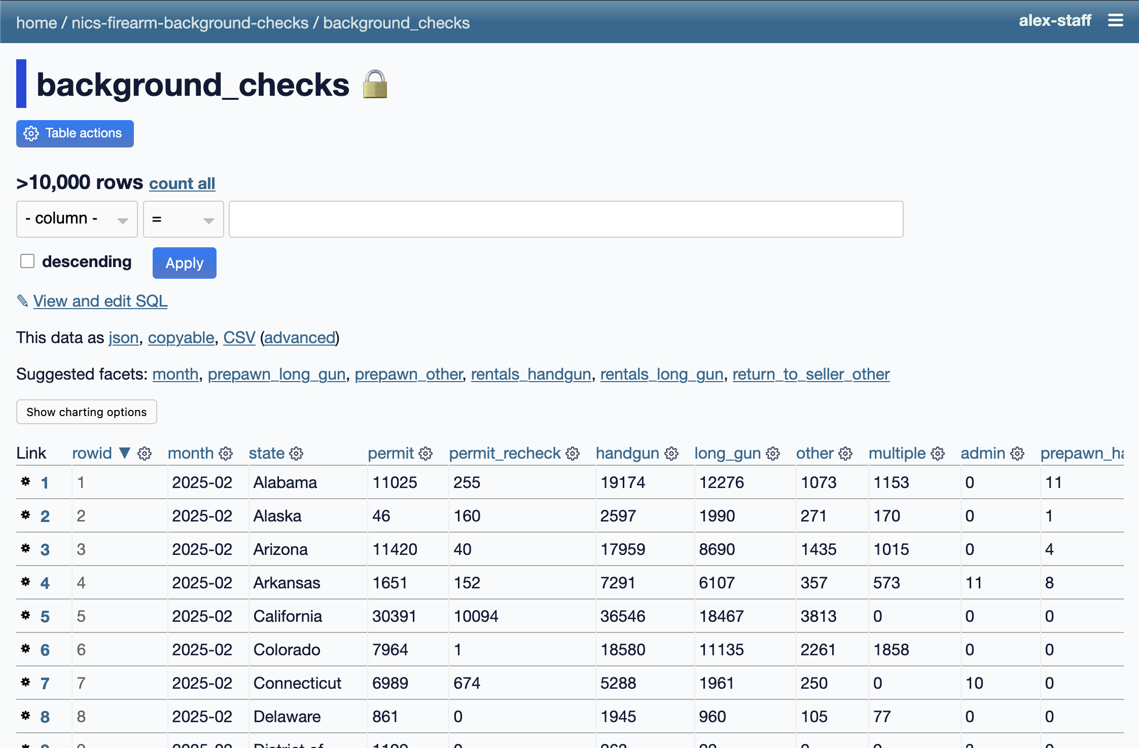 Introducing Datasette for Newsrooms - Datasette Cloud