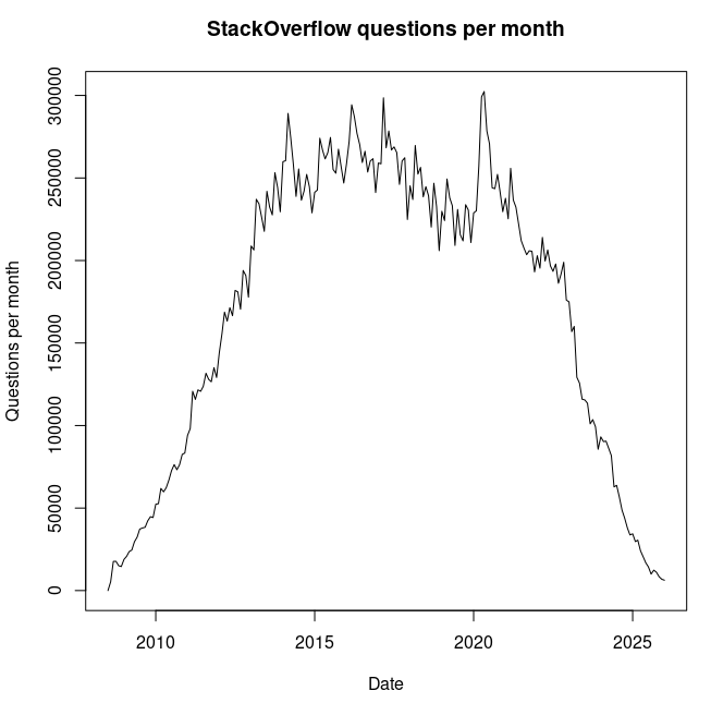 State of the Blog - Dave Tang's blog