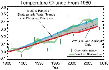 Michaels and Knappenberger’s World Climate Report: “No warming whatsoever over the past decade” | Deep Climate
