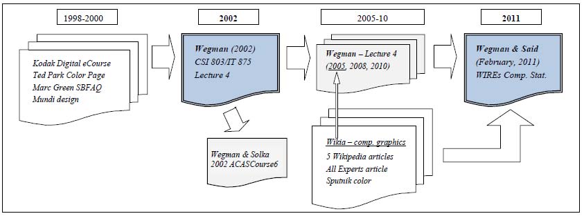 Wiley cover-up: Complete Wegman and Said “redo” hides plagiarism and errors | Deep Climate