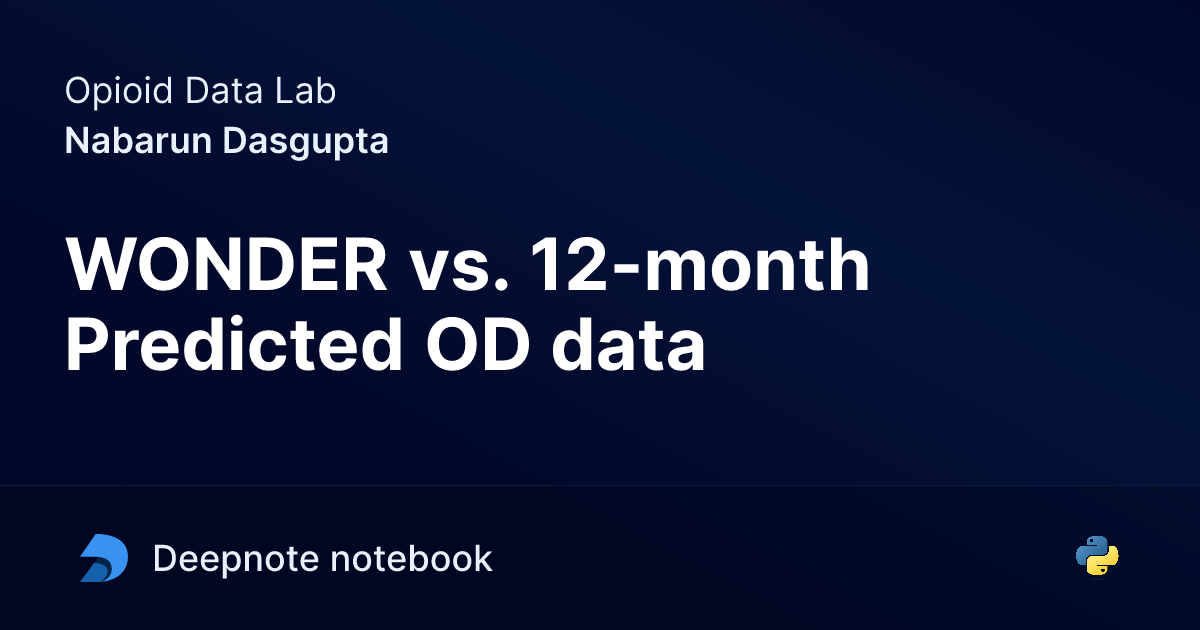 WONDER vs. 12-month Predicted OD data