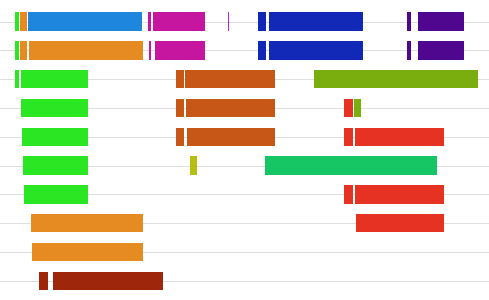 Introducing C++ Build Insights - C++ Team Blog