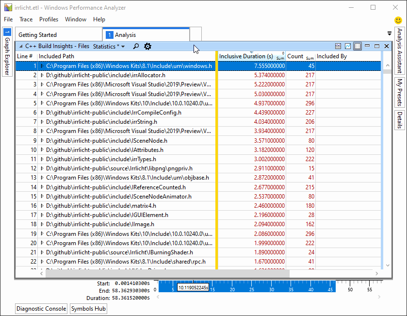 Faster builds with PCH suggestions from C++ Build Insights - C++ Team Blog