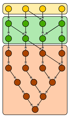 Updates to the Git Commit Graph Feature - Azure DevOps Blog