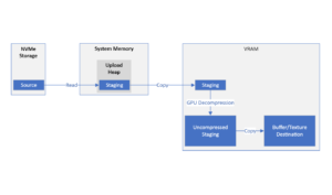 DirectStorage 1.1 Now Available - DirectX Developer Blog