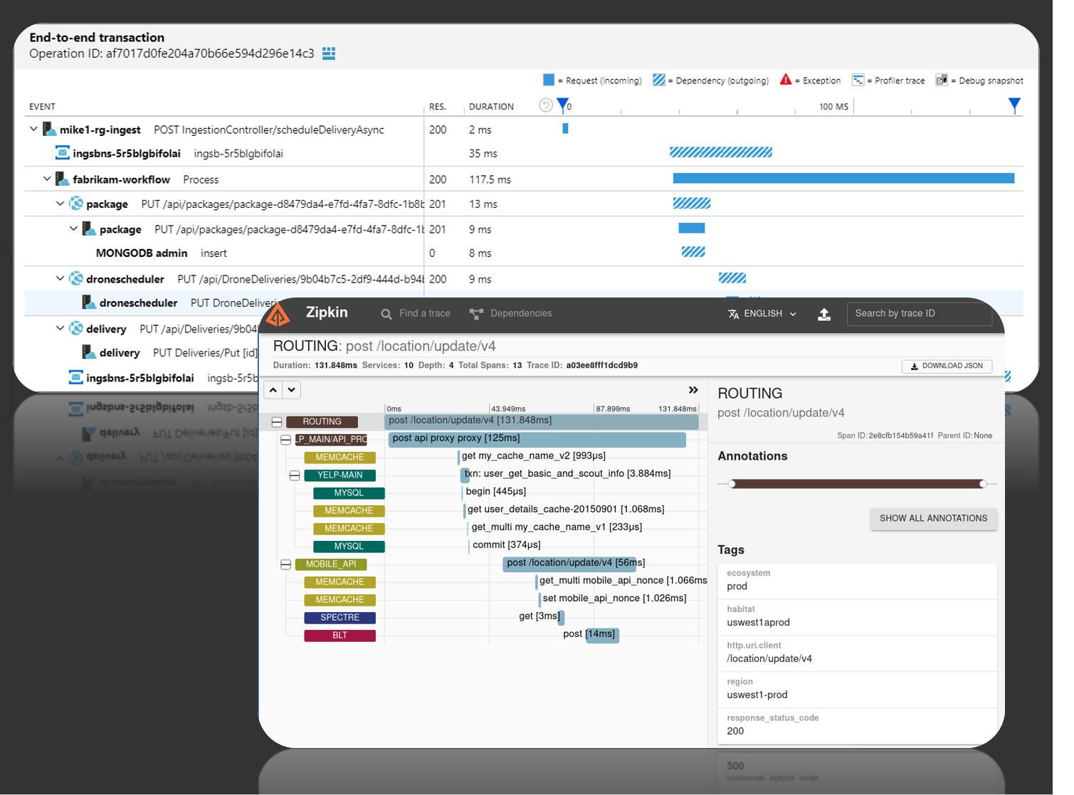 Monitoring and Observability in Cloud-Native ASP.NET Core apps - .NET Blog