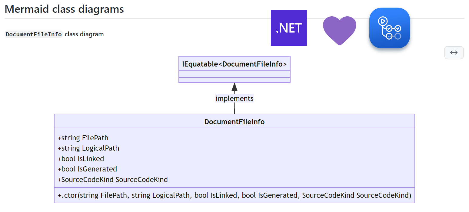 Automate code metrics and class diagrams with GitHub Actions - .NET Blog