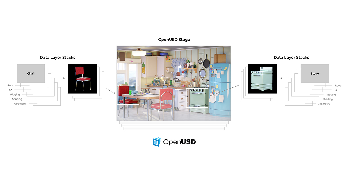 OpenUSD (Universal Scene Description) for Developers | NVIDIA Developer
