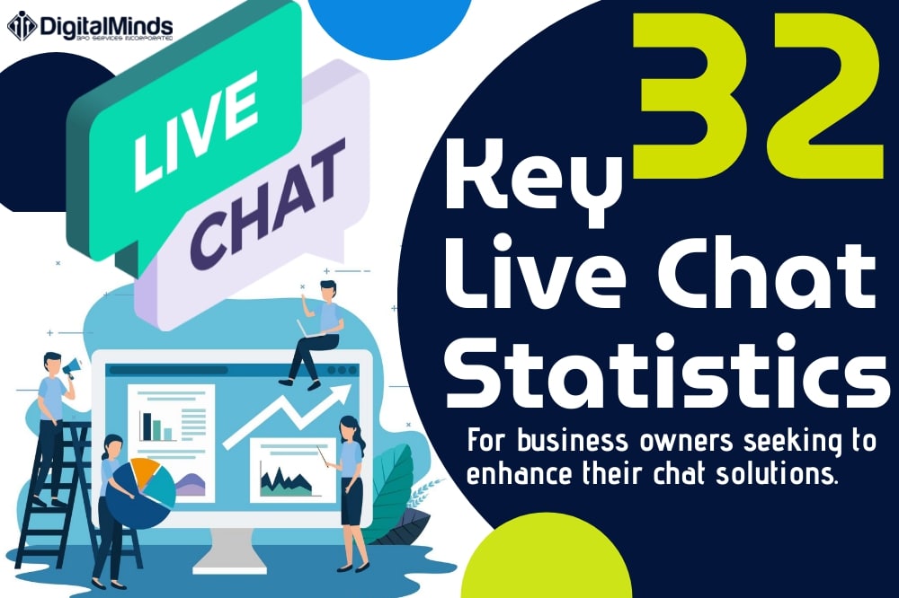 34 Key Live Chat Statistics Every Business Should Know in 2026