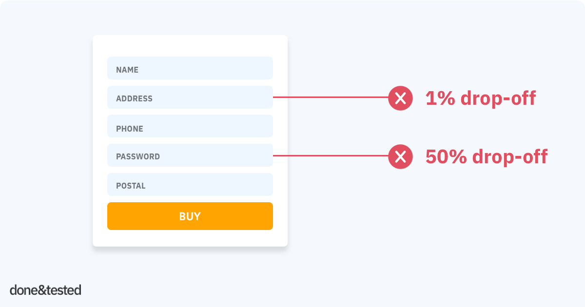 Find out Which Form Fields Cause Drop-outs | CRO Tips | Done&Tested