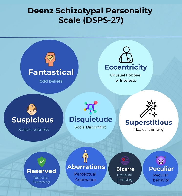 Schizotypal Personality Test / Quiz