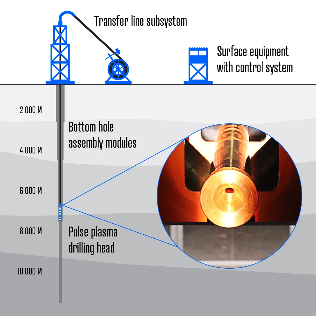 New geothermal energy solution to be tested in Finland - Drilling Contractor