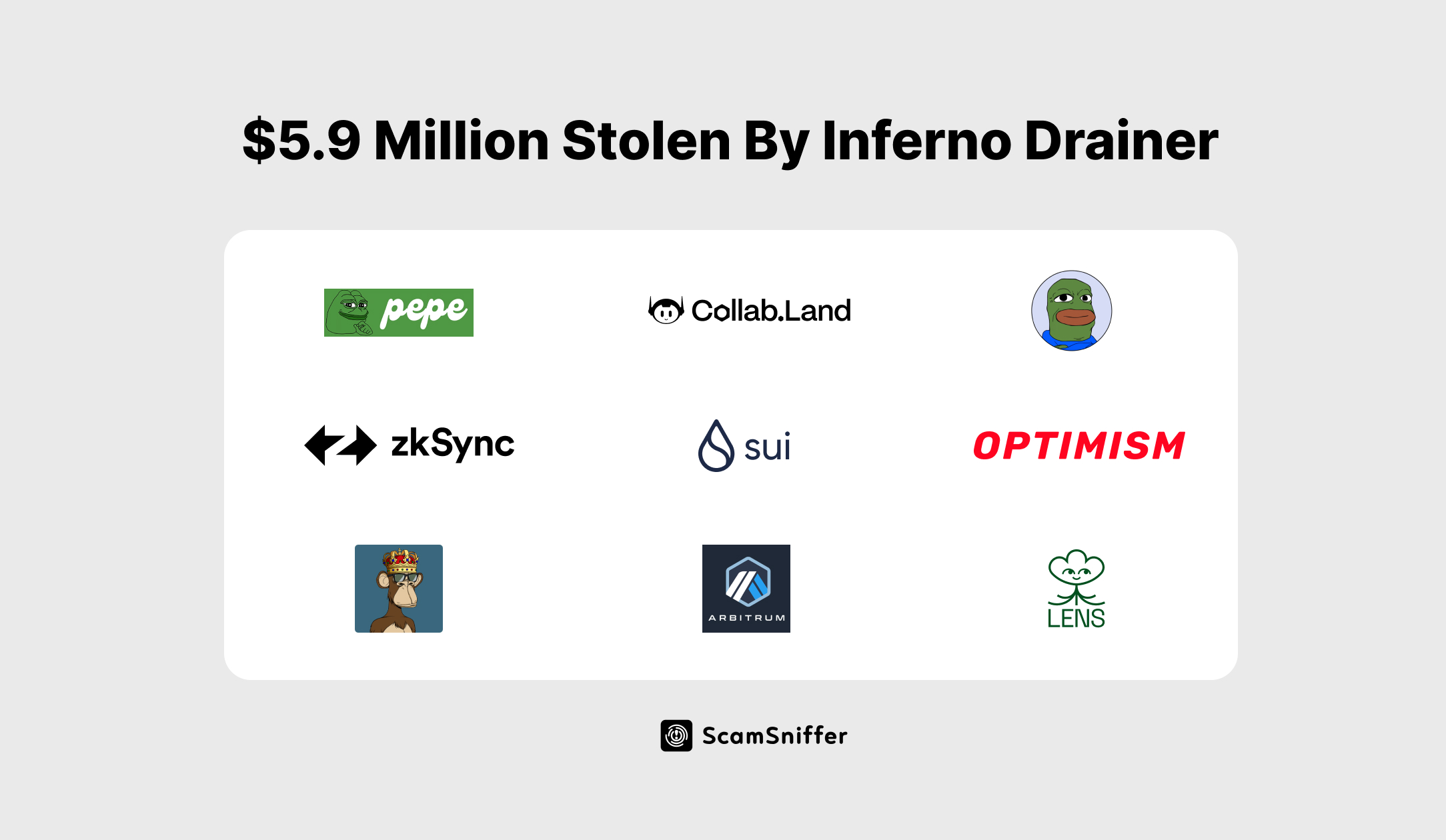 $5.9 Million Stolen By Scam as a Service Provider Called Inferno Drainer - Scam Sniffer